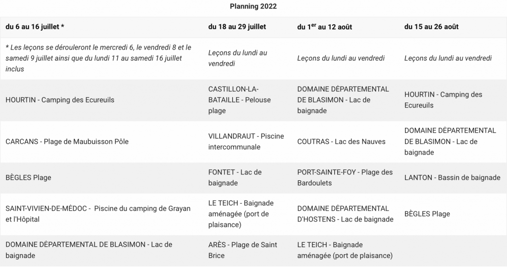 © Voici la liste des 14 plans d'eau pour les cours de natation - Département de la Gironde