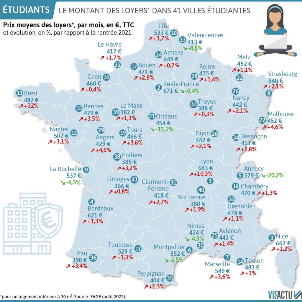 © Bordeaux voit les loyers de ses logements pour les étudiants augmenter pour l'année prochaine - Visactu/FAGE