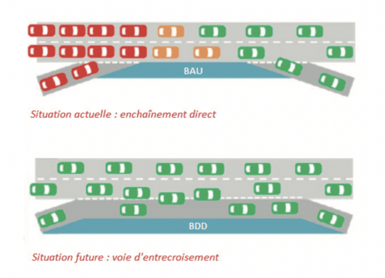 La Circulation Va Changer Sur La Rocade De Bordeaux D ici 2023 la-circulation-va-changer-sur-la-rocade-de-bordeaux-d-ici-2023